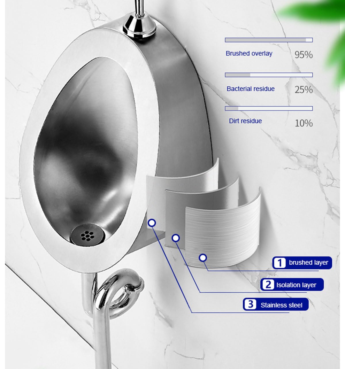 iumLeap Universal Wall-Mounted Washout Urinal, Commercial Stainless Steel Non-Contact Urinal with Sensor Flush Valve, High-Efficiency Urinal Funnel for Bathroom Hotel