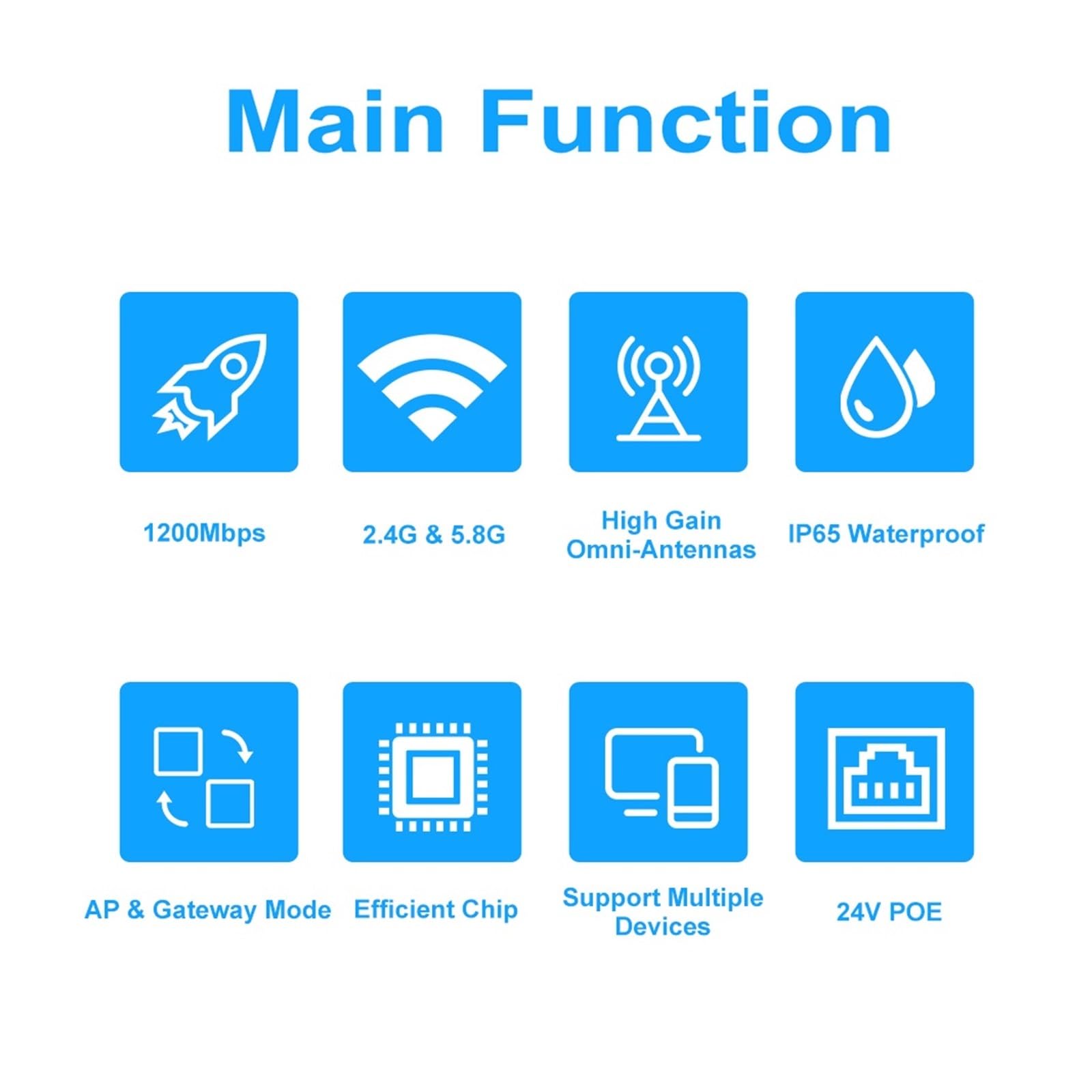 Ripetitore WiFi Wireless Ad Alta Potenza AC1200 For Esterni AP/router Dual Dand 2.4G+5Ghz Extender A Lungo Raggio Copertura Copertura più ampia