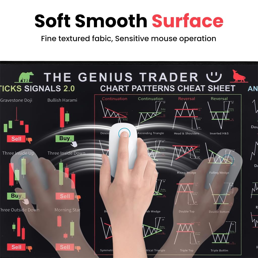 ZORBES® Stock Market Trading Desk Mat, 800x300x3mm Large Computer Mouse Pad — Amazon image 5