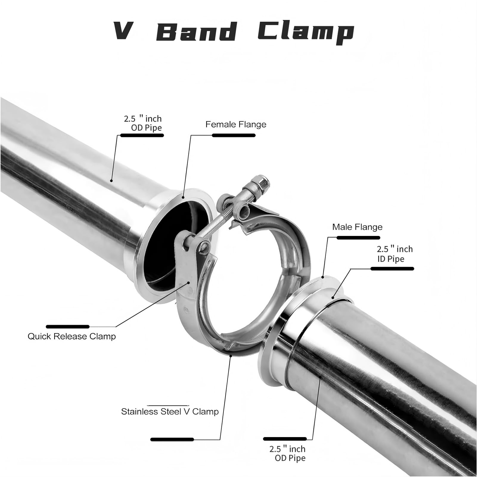 Morsetto V band 2,5 pollici (63.5mm),Kit di flangia-fascette a V,con morsetto a V in acciaio inox e flangia in ferro,per tubi di scarico turbo