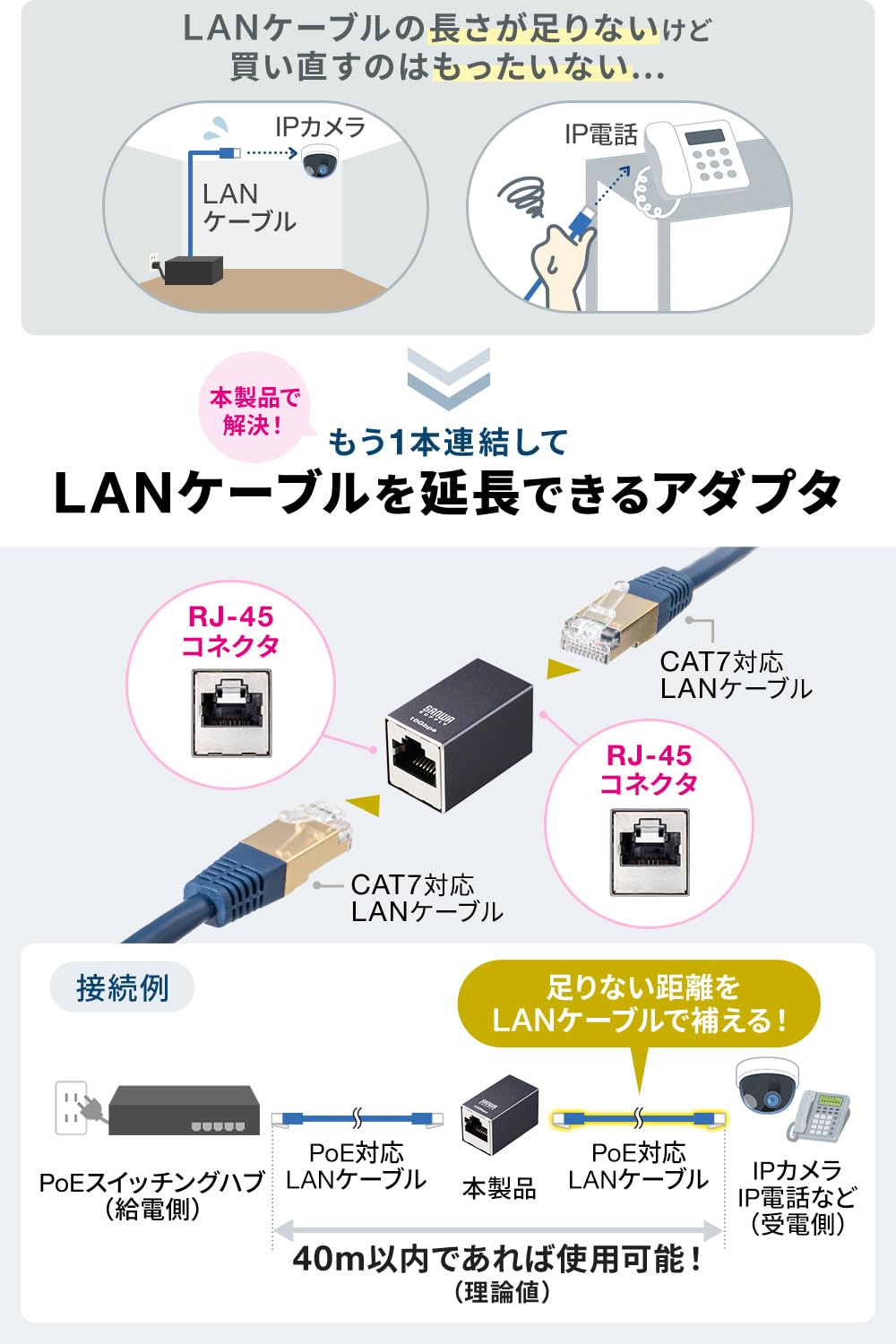 Amazon.co.jp: サンワダイレクト LANケーブル 延長コネクタ CAT7対応