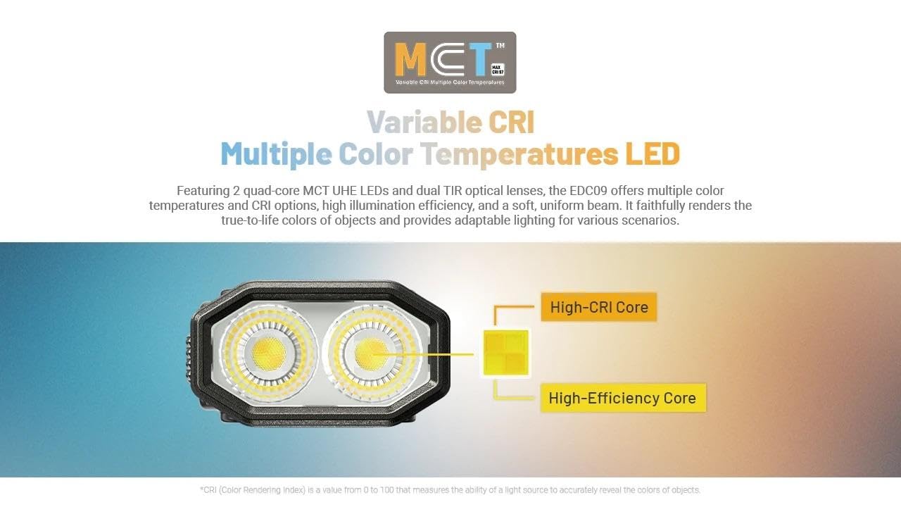 Nitecore EDC09 EDC09 EDC Linterna de alto CRI, tres temperaturas de color, ángulo ajustable, 1600 lúmenes