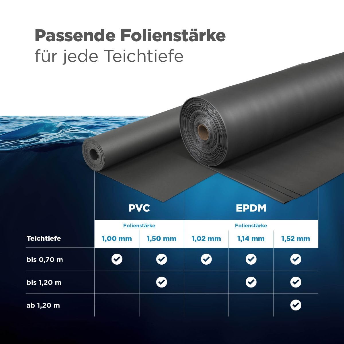 blizz-z EPDM-Teichfolie Zuschnitt nach Maß: B: 3,05m, L: 5m, Stärke: 1,02mm | schwarz - UV-beständig - biologisch unbedenklich, fischverträglich - wurzelfest und pflanzenverträglich - Made in USA