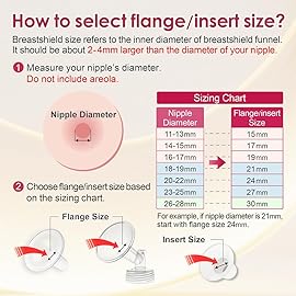 Nenesupply 17mm Inserts and 24mm Flex Flanges Compatible with Lansinoh Breastpump Replacement to Lansinoh Flange 17mm and Breastshields Work with Signature Pro Smartpump and Manual Pumps