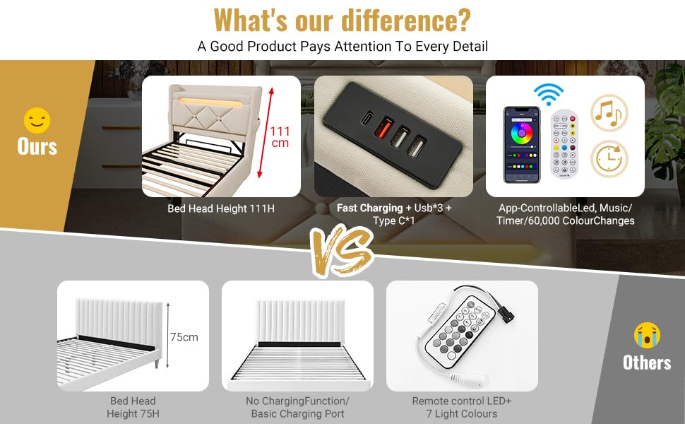 Gecheer Polsterbett Doppelbett 140 * 200, Stauraum Kopfteil mit USB und Typ C-Port, 360-Surround-LED-Funktion, Betten mit Hydraulisch Stauraum, Leinen, Beige for Schlafzimmer – Bild 6