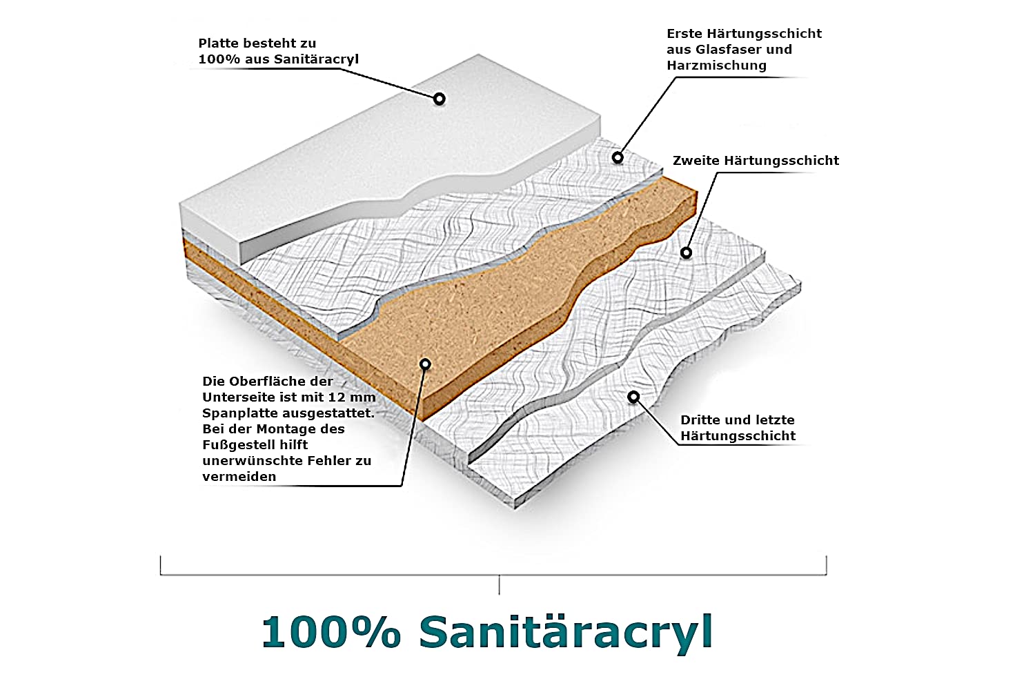 VBChome Bañera de 190 x 90 cm, acrílico, con patas de sifón, rectangular, diseño blanco, moderno, desagüe en cromo Alcaplast para 2 personas
