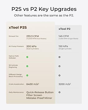 xTool P2S 55 W CO2 ليزر كتر، سطح المكتب الذكي CO2 ليزر حفارة وآلة كتر، المزدوج الذكية 16 MP كاميرات، 3 D منحني اسطوانة النقش، إنشاء مع الخشب والمعادن الاكريليك نسيج الزجاج الجلود