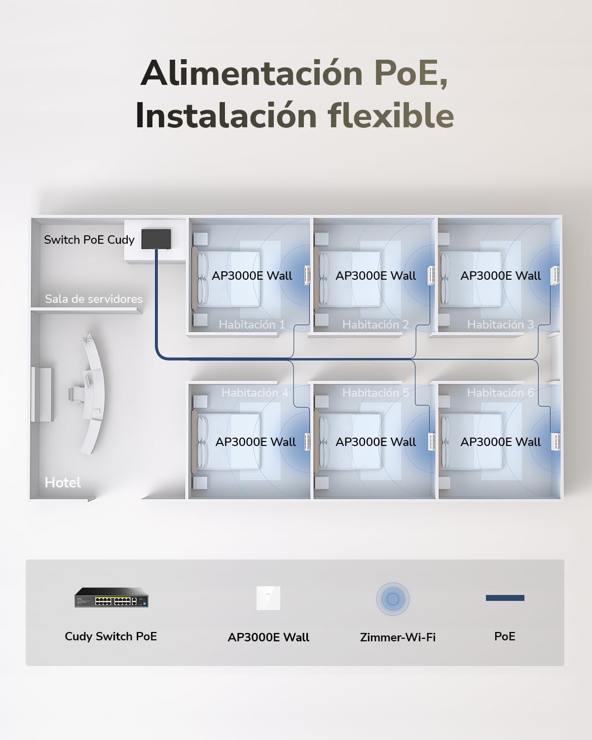 Cudy AX3000 Punto de Acceso Wi-Fi 6 de Pared, 2.5GbE PoE, AP3000E Wall | 2402+574 Mbps, 50 m², 60+ Clientes, 1x 2.5GbE, 1x Gigabit LAN, PoE/PoE Pasivo, Multi-SSID, VLAN, Portal Cautivo