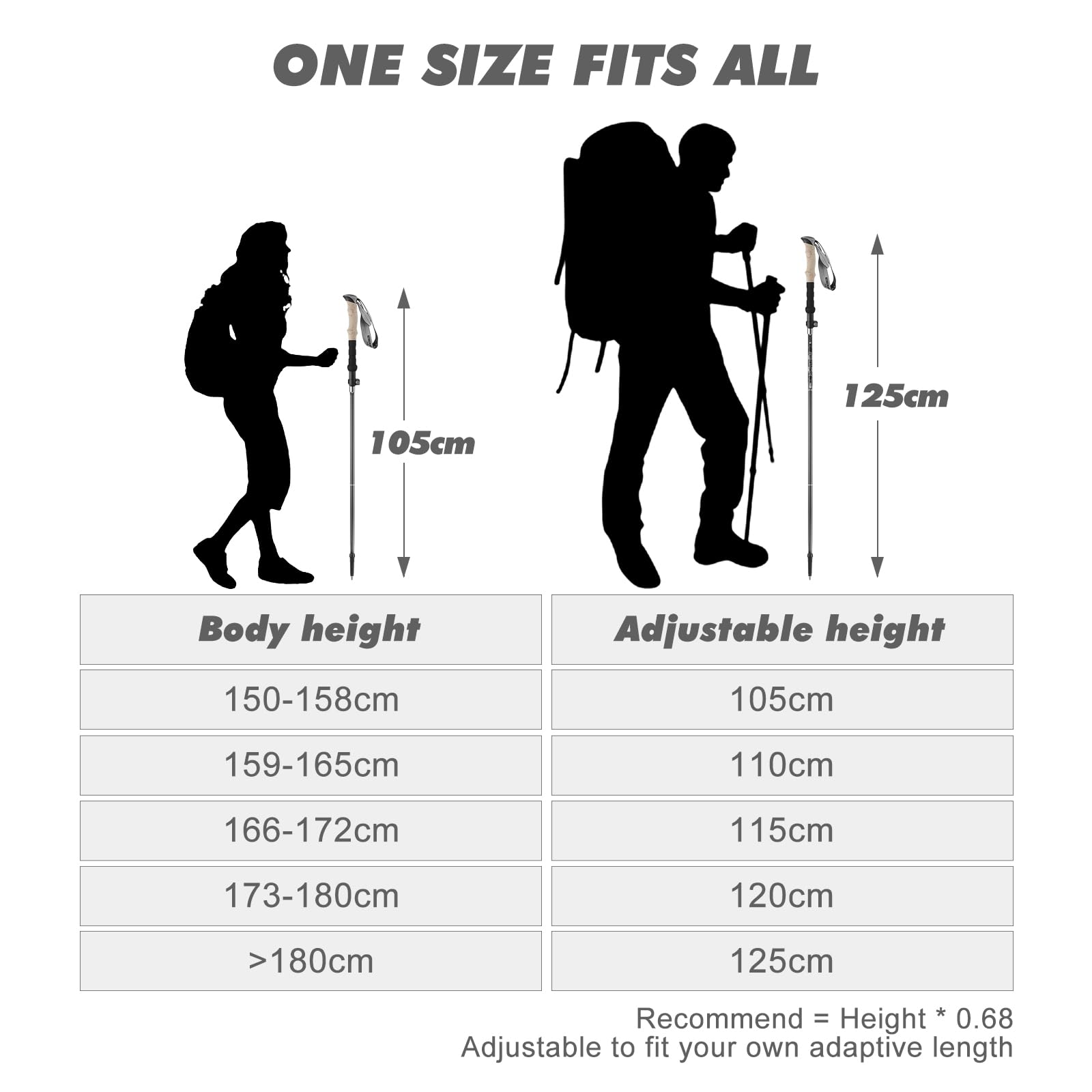 GIBOHOM Wanderstöcke Faltbar 105-125 cm 7075 Aluminium, 2 Nordic Walking Stöcke mit Klemmverschluss, 4 Paar Gummipuffe, Tragetasche, Wanderstöcke Teleskop für Trekking, Skifahren, Wandern, Bergsport