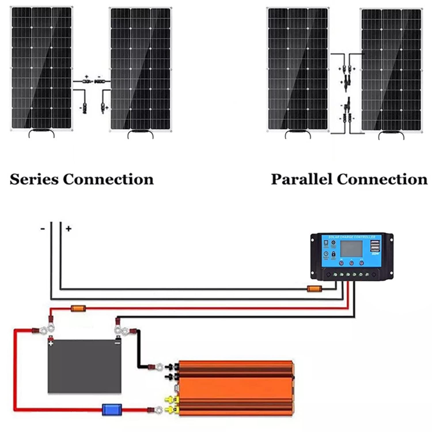 Zestaw solarny z panelem słonecznym monokrystalicznym - 600 W 18 V ogniwa fotowoltaiczne systemy solarne systemy PV solarne do przyczep kempingowych, na kemping, balkony, domki ogrodowe