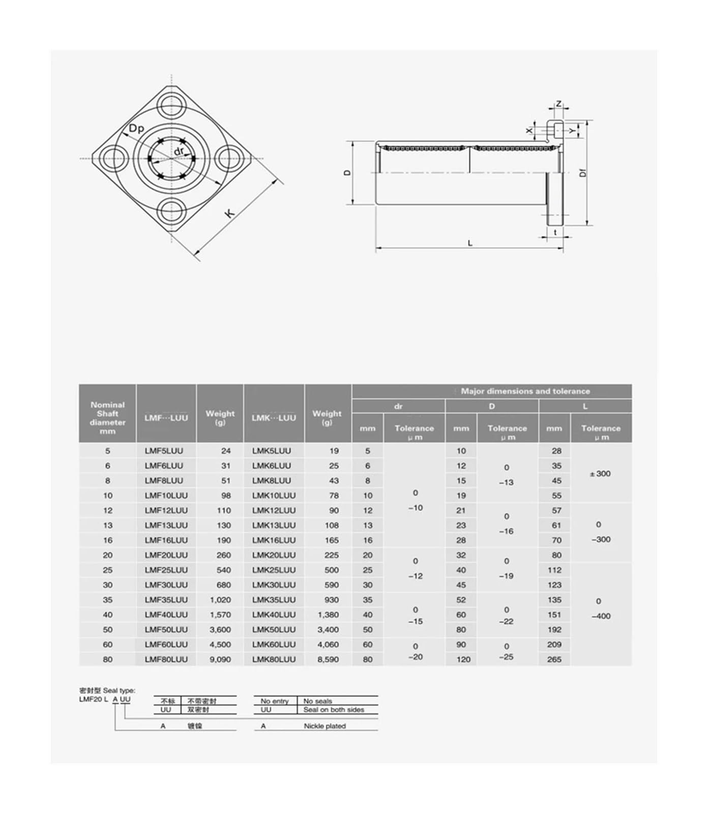 Lot de 4 roulements linéaires Longs Method LAN Plus LMK6LUU LMK8LUU LMK10LUU LMK12LUU LMK13LUU LMK16LUU LMK20LUU(LMK6LUU 6X12X35mm)