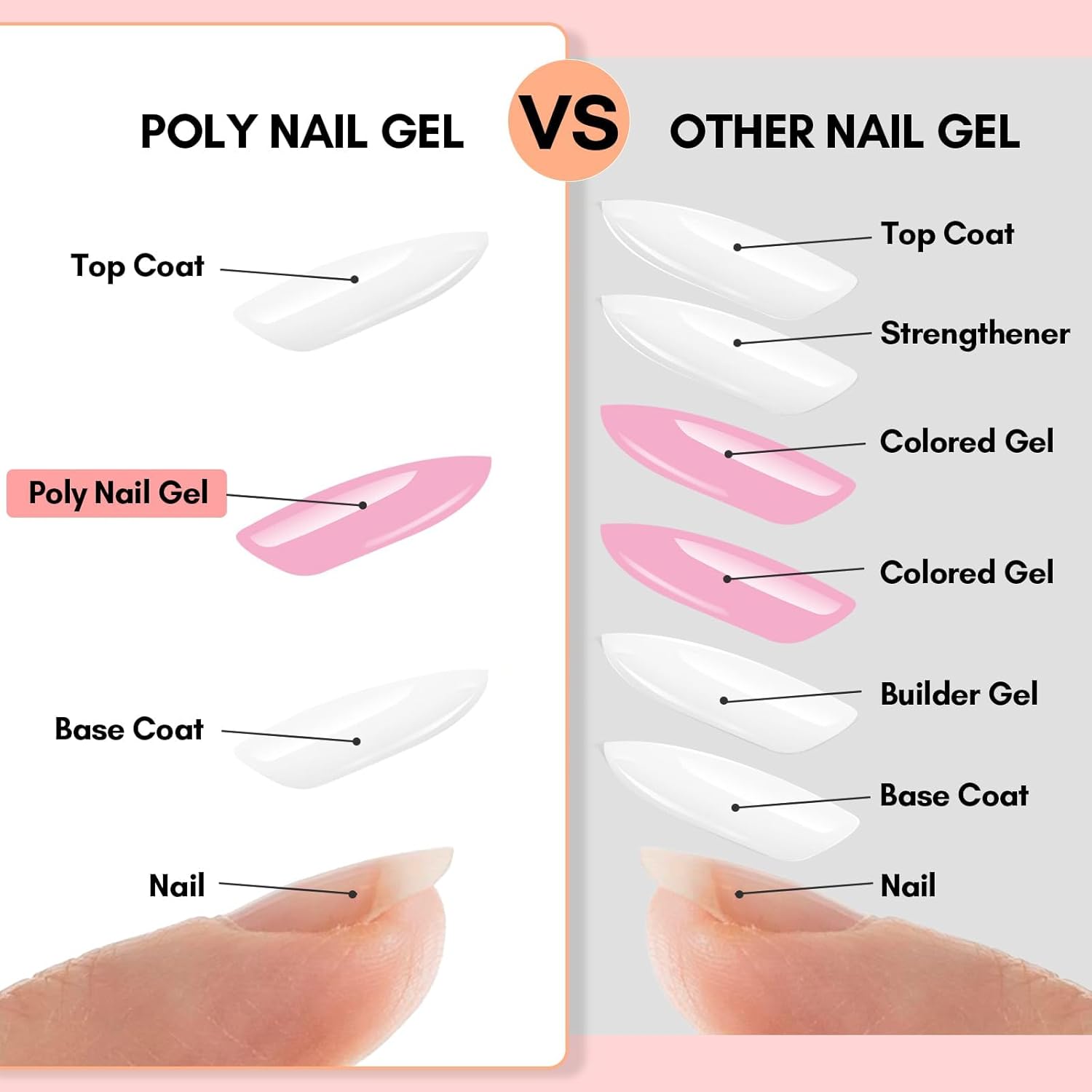 Makartt Hema-Free Poly Nail Gel Kit For Starter, 6 Pcs Clear Pink White Colors Builder for Extension, Long-Lasting Hard Gel for Nails Strengther, All in One Set Slip Solution Salon Home Manicure
