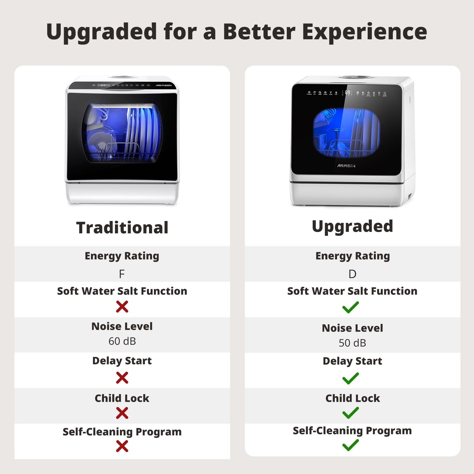 AIRMSEN 2025 NEW Upgraded Table Top Dishwasher, Countertop Dishwasher No Plumbing with Water Softener, 8+3 Wash Programs, 5L Tank, 1–18H Delay Start, Child Lock, 360° Dual Spray Arms — view 9