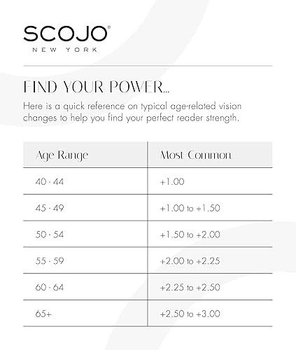 Miniatura 3 de Scojo New York Gels - Lentes de lectura originales, ultraligeros sin montura para mujeres y hombres (amapola naranja, 1.75)