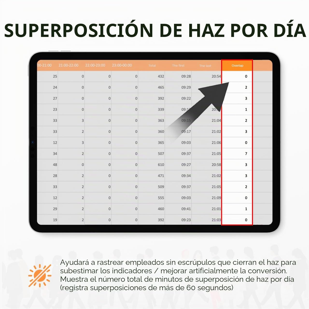 Contador de la gente clientes de Datos Smart-Guarda los datos para 180 días-Cuenta Pasajes de Visitantes por Días y Horas-Puertas Infrarrojos contadores