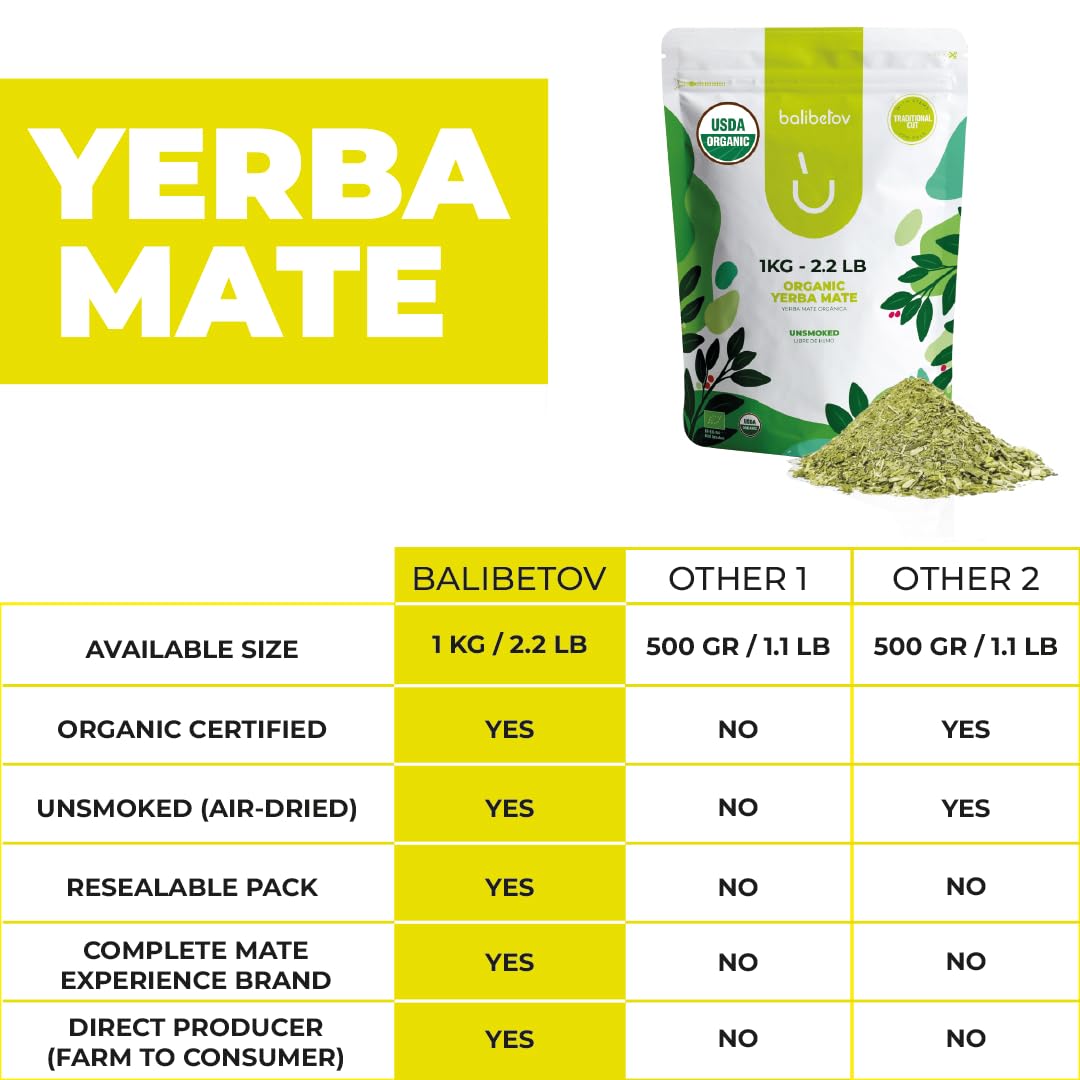 BALIBETOV Organic Yerba Mate, 2.2 lb Loose Leaf – Unsmoked Pure Leaf, Clean Natural Energy, Gluten-Free & Vegan - Image 2