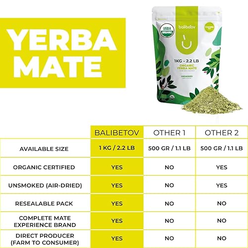 Miniatura 2 de BALIBETOV Té orgánico USDA de yerba mate de hoja suelta, bolsa de 2.2 libras, corte tradicional natural, limpio de alta energía, artesanal sin