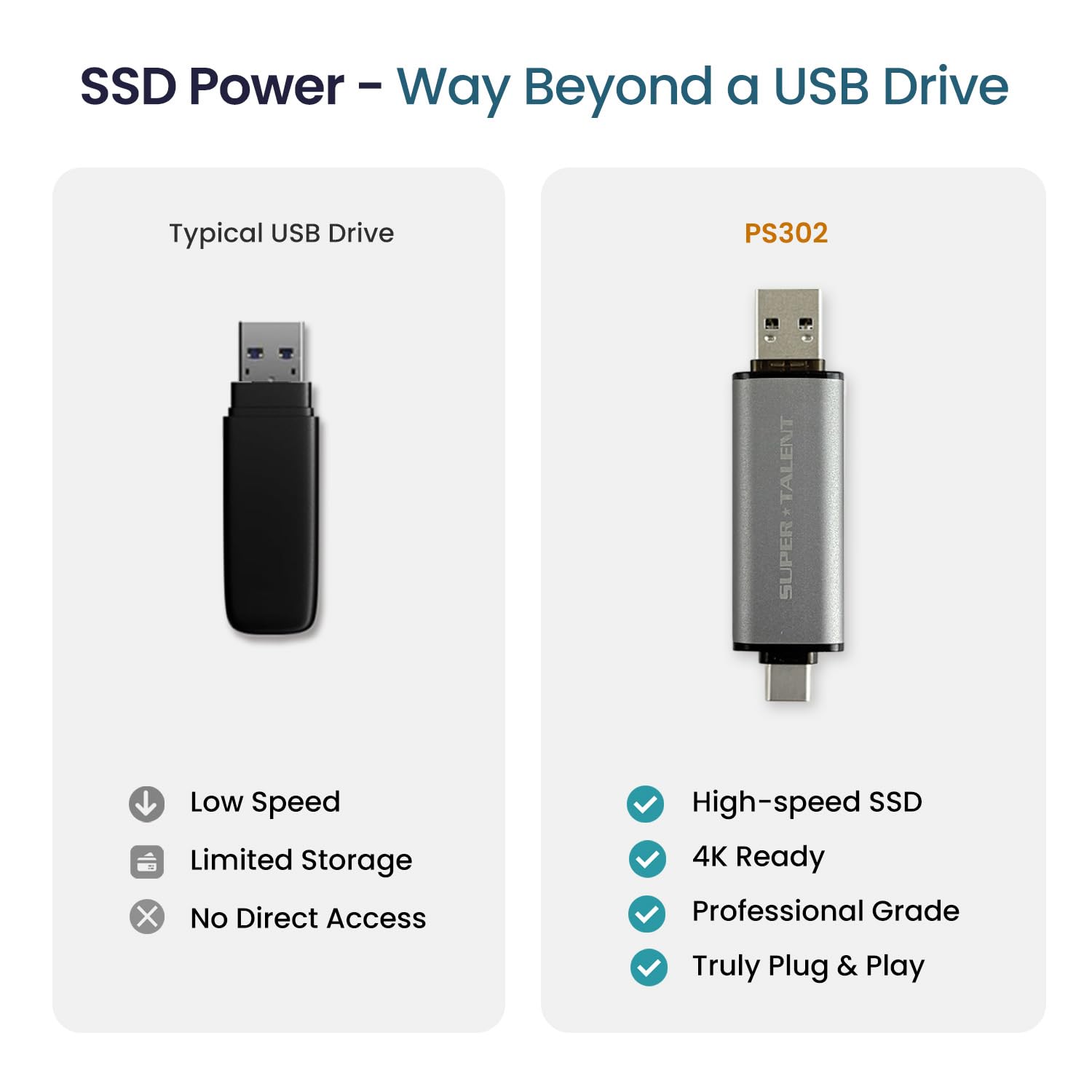 Amazon | Super Talent PS302 1TB ポータブル外付けSSD USB 3.2 Gen 2