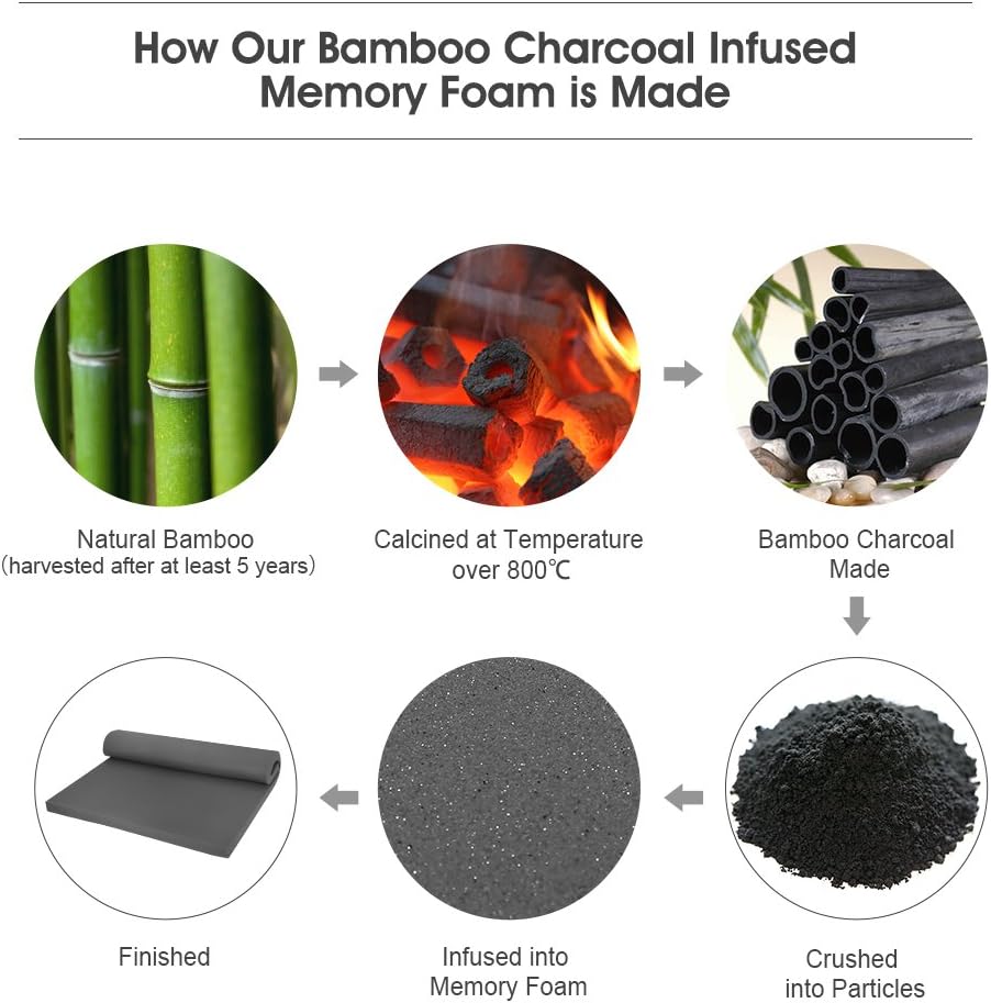 LANGRIA 3-Inch Twin Memory Foam Mattress CertiPUR-US Certified with Topper Bamboo Charcoal Infused Removable Zippered Hypoallergenic Bamboo Cover and Non-Slip Bottom