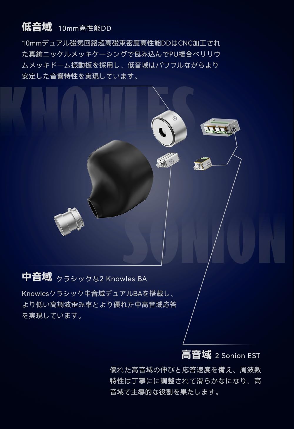 Amazon.co.jp: NICEHCK Rockies イヤモニ カナル型イヤホン 2DD+2BA+