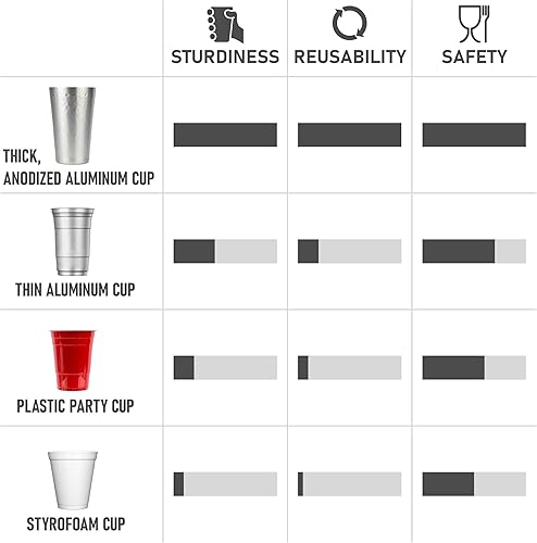 Miniatura 7 de Vasos de metal de aluminio para bebidas, juego de 6 vasos de aluminio anodizado de color plateado martillado, vasos de aluminio para el día del