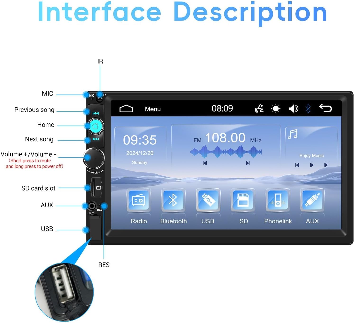 Interface description of the Zomolither 7-inch Double Din Car Stereo showing ports and buttons