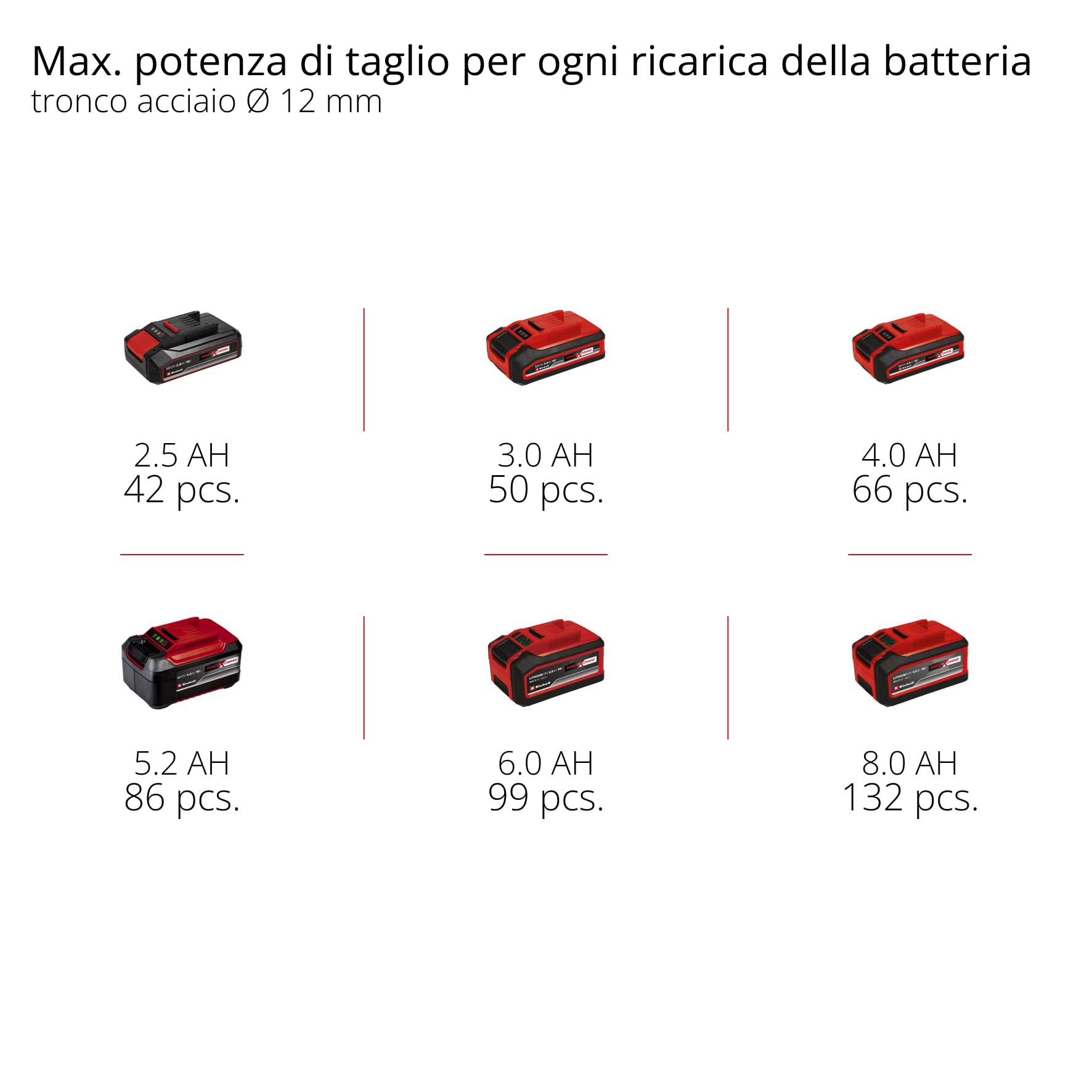 Einhell Smerigliatrice angolare TE-AG 18/125-2 Li - Solo Power X-Change (18 V, disco Ø125 mm, profondità di taglio 33 mm, Softstart, protezione del taglio, senza disco da taglio, batteria esclusa)