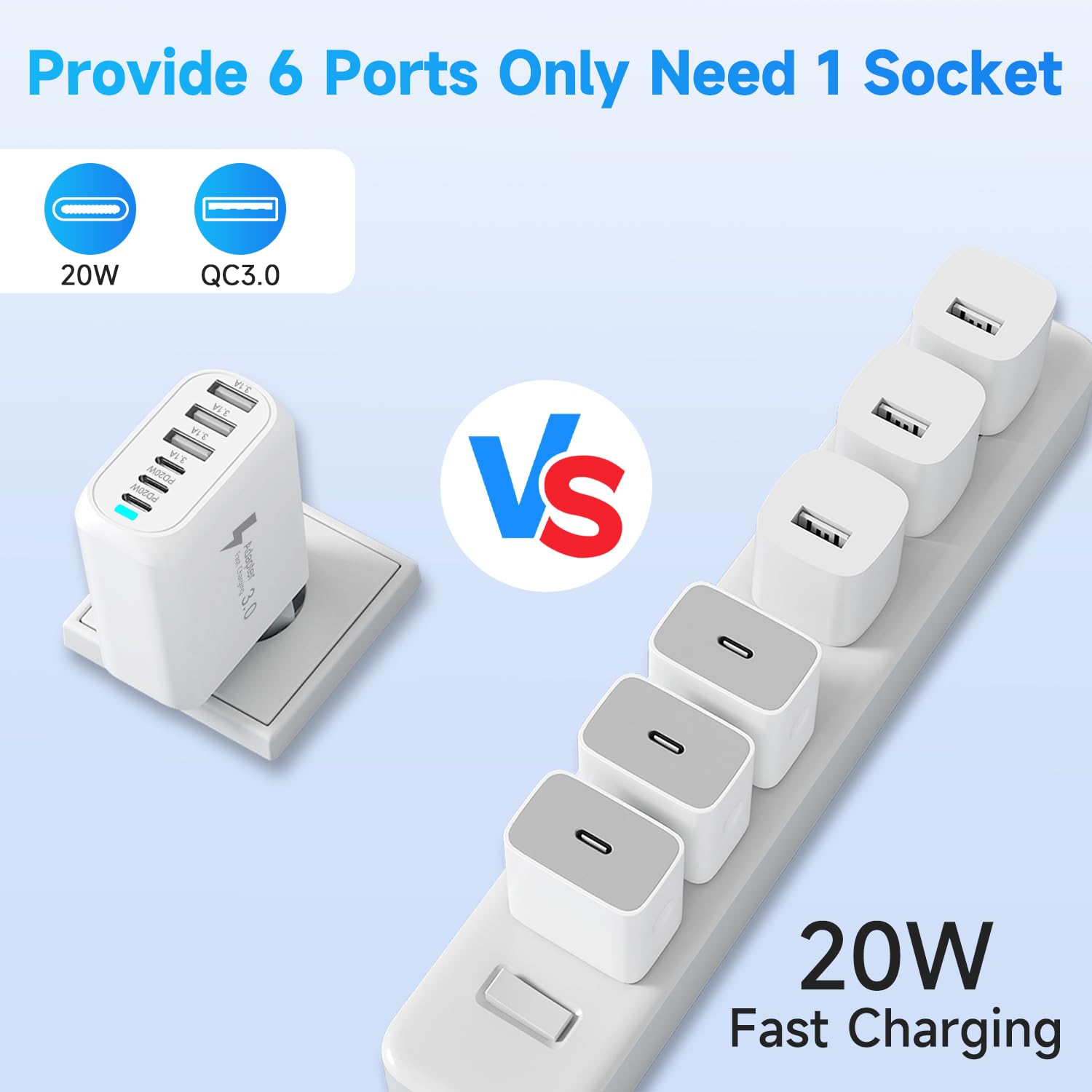 USA Travel Adapter Charger, 60W US Plug Adapter Fast Charger Plug with 3 USB C+3 USB A, US Travel Adaptor American/US/Canada/China/Japan Wall Adaptor Fast Charging for iPhone 17 16 15,Samsung Galaxy — view 4