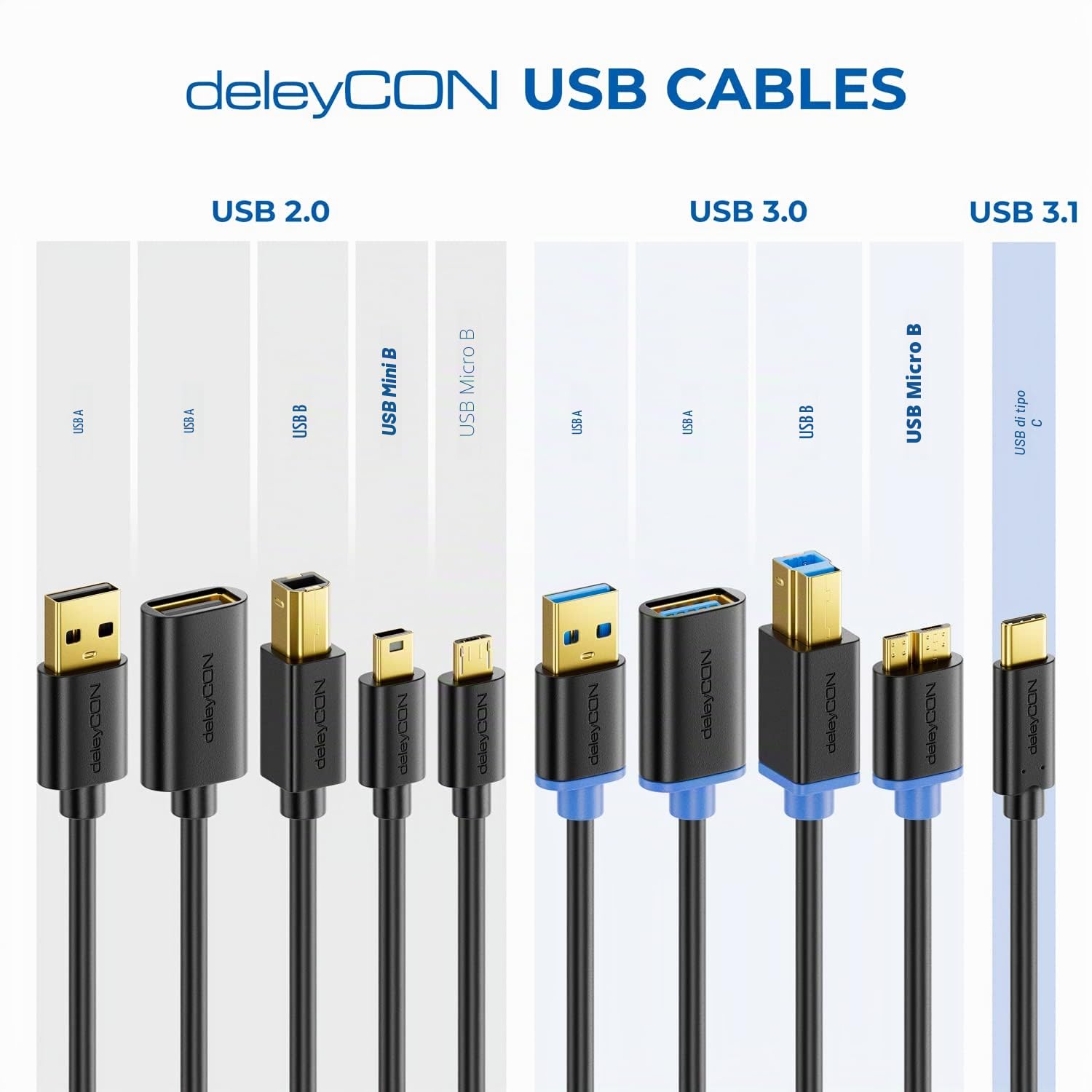 deleyCON 0,5m Cavo Mini USB 2.0 High Speed Corto - Cavo di Ricarica e Dati per Telefoni, Smartphone, Tablet, Navigatori e Microfoni - USB‑A Maschio a Mini‑B Maschio - Nero