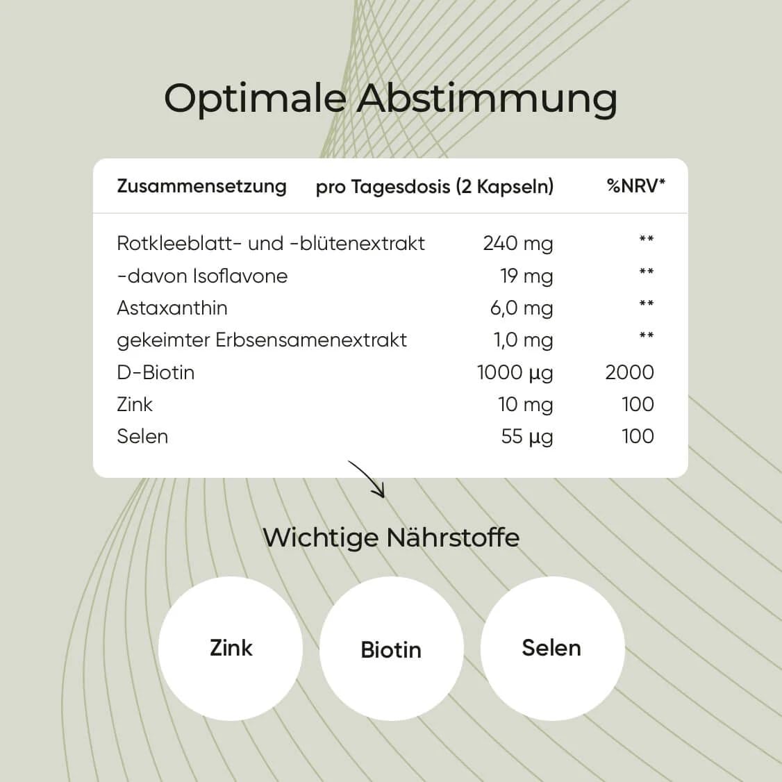 Erbozin® Kapseln – Haarpflege Nahrungsergänzung – Erbsen‑Extrakt Astaxanthin Rotkleeblatt‑Extrakt – Vegan – 90 Tage Garantie – Made in Germany – 60 Kapseln – 30 Tage Packung
