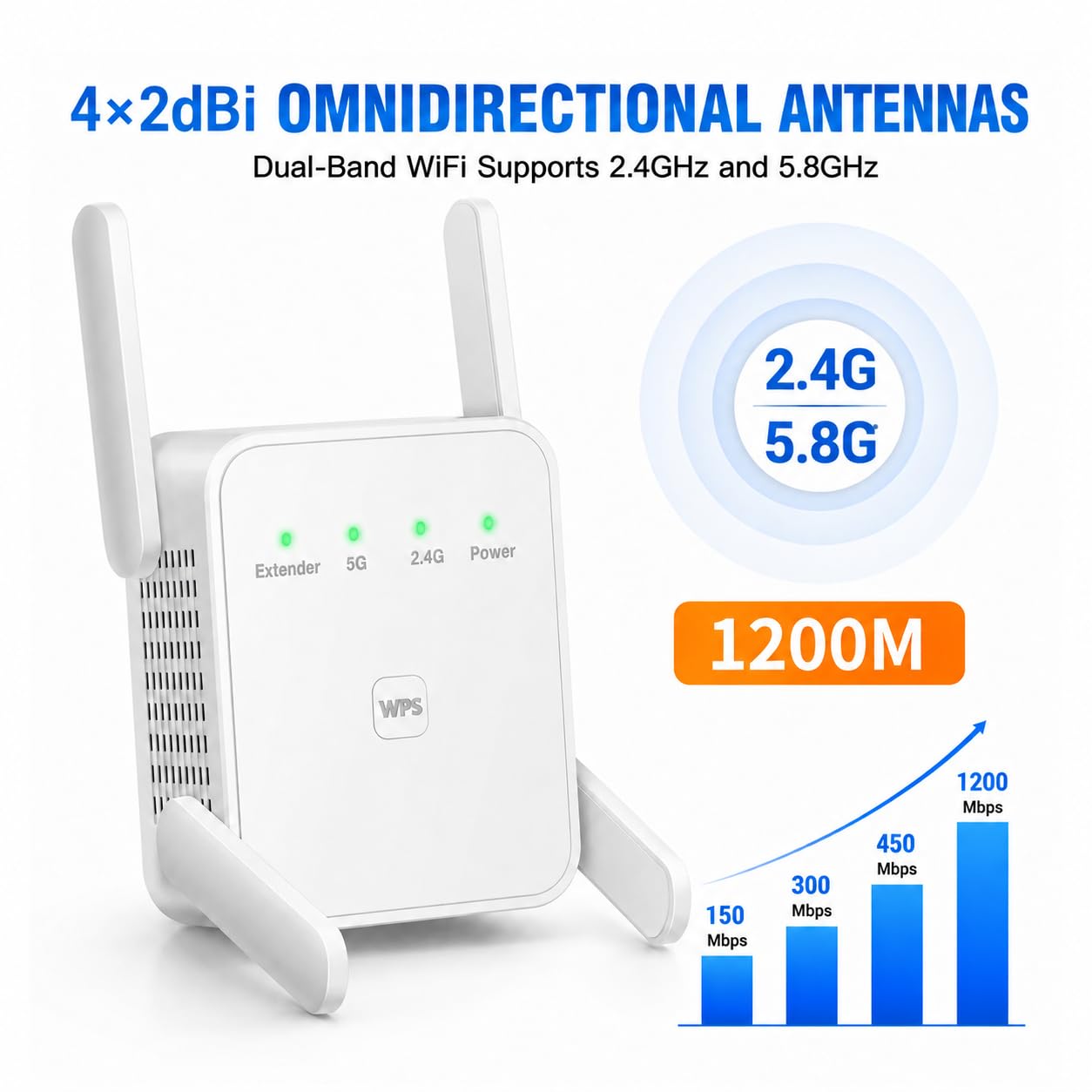 Amplificatore Wi-Fi, ripetitore Wi-Fi, ripetitore WiFi, 1200 Mbps, doppia banda con 4 antenne, per casa, ufficio e appartamento in affitto