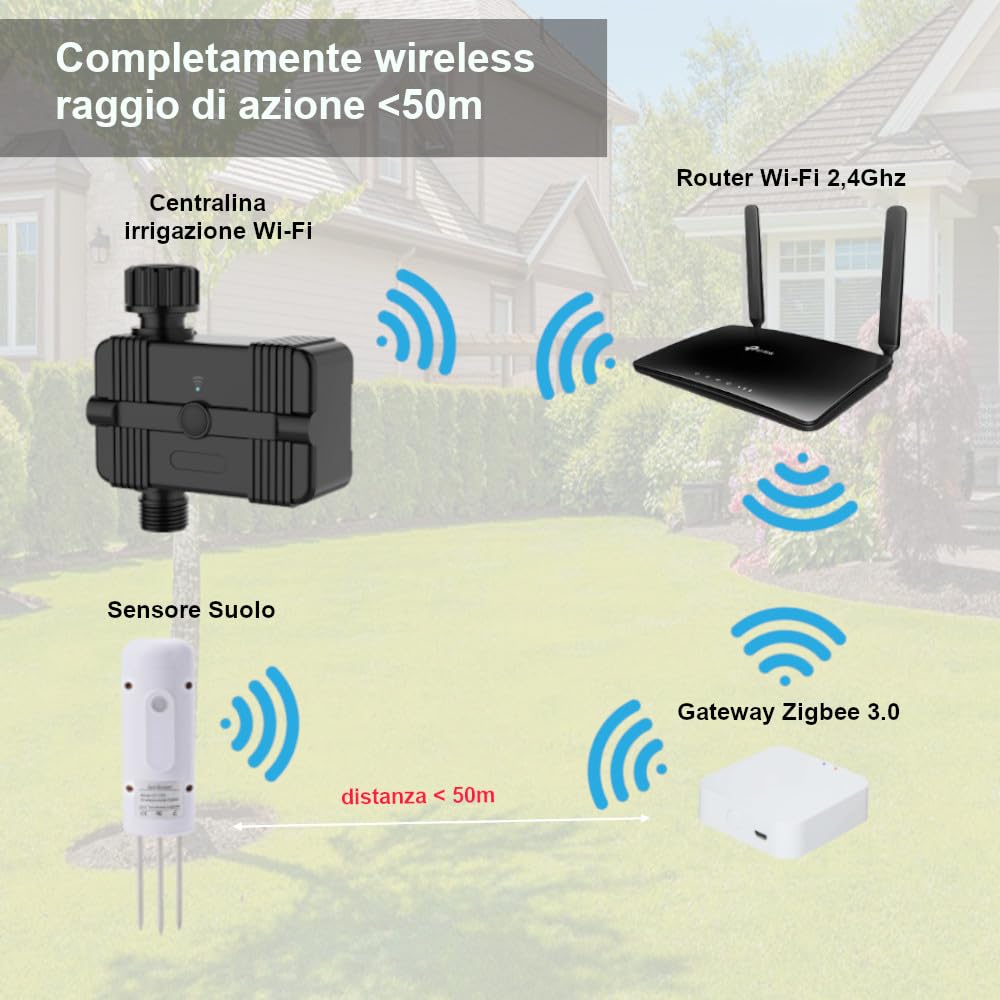 Sensore Suolo Umidità e Temperatura terreno wireless Wi-Fi con gateway Zigbee Hub controllo da App Smartphone