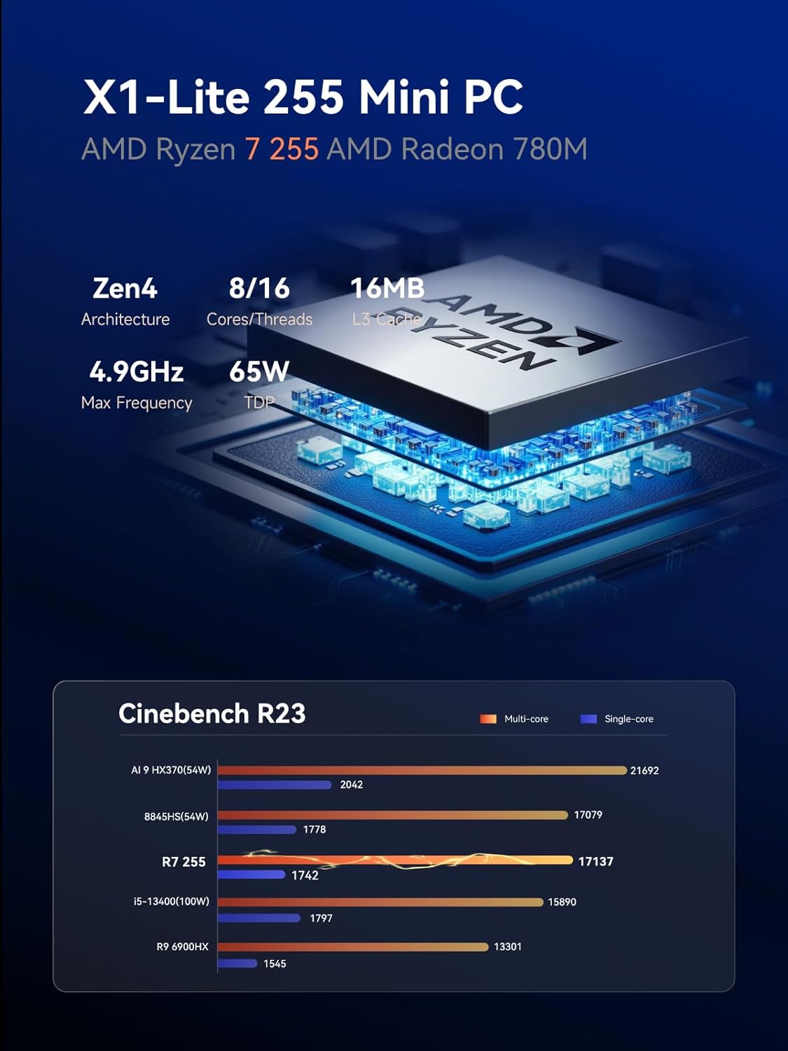 MINISFORUM X1 Lite-255 Mini PC AMD Ryzen 7 255 (8C/16T, Up to 4.9GHz), 64GB DDR5 1TB SSD, USB4/HDMI/DP 8K@60Hz Video Output, 2.5G LAN, OCuLink, Wi-Fi6E, BT5.2, Radeon 780M, Mini Computers Office Home