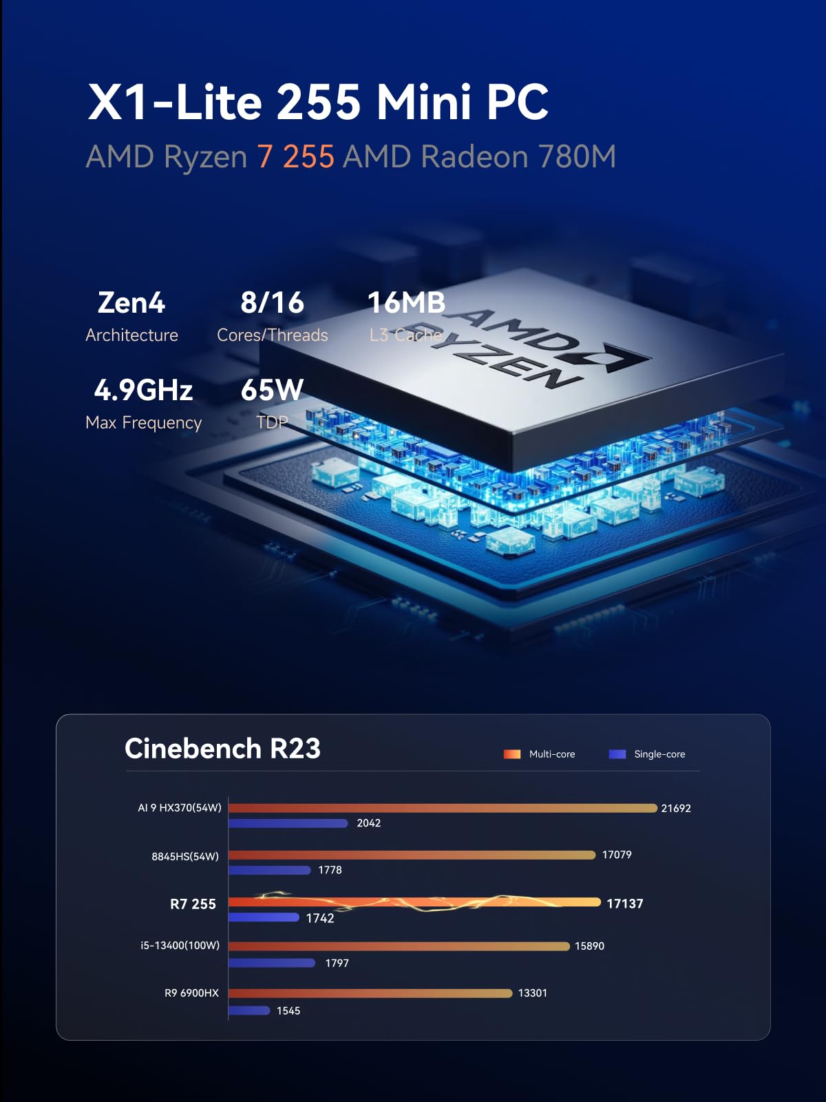 MINISFORUM X1 Lite-255 Mini PC AMD Ryzen 7 255 (8C/16T, Up to 4.9GHz),