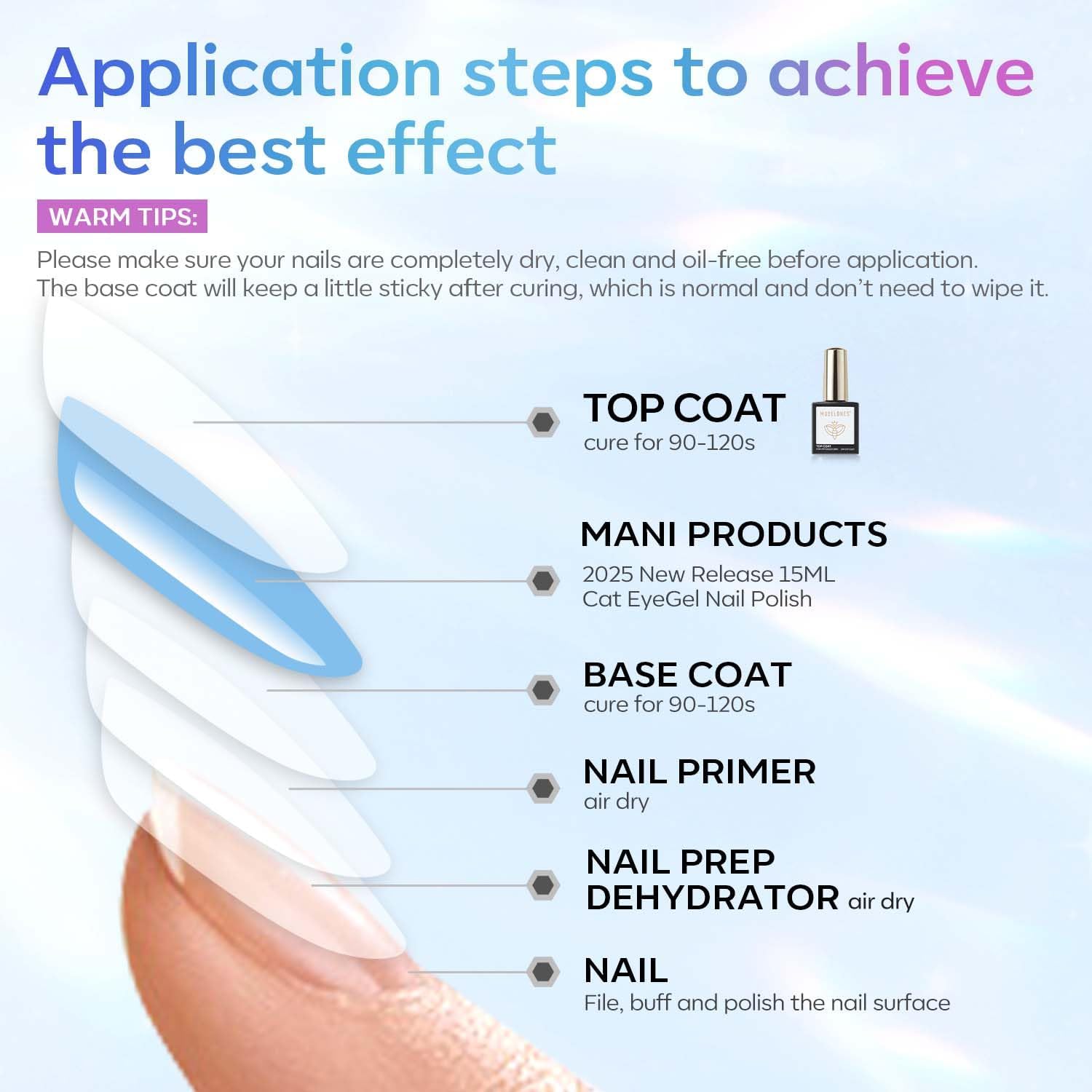 Modelones Top Coat Semi Permanent, 2pcs 15ML No Wipe Top Coat Vernis à ongles Gel Semi Permanent UV/LED Ultra Brillant Finish Longue Durée