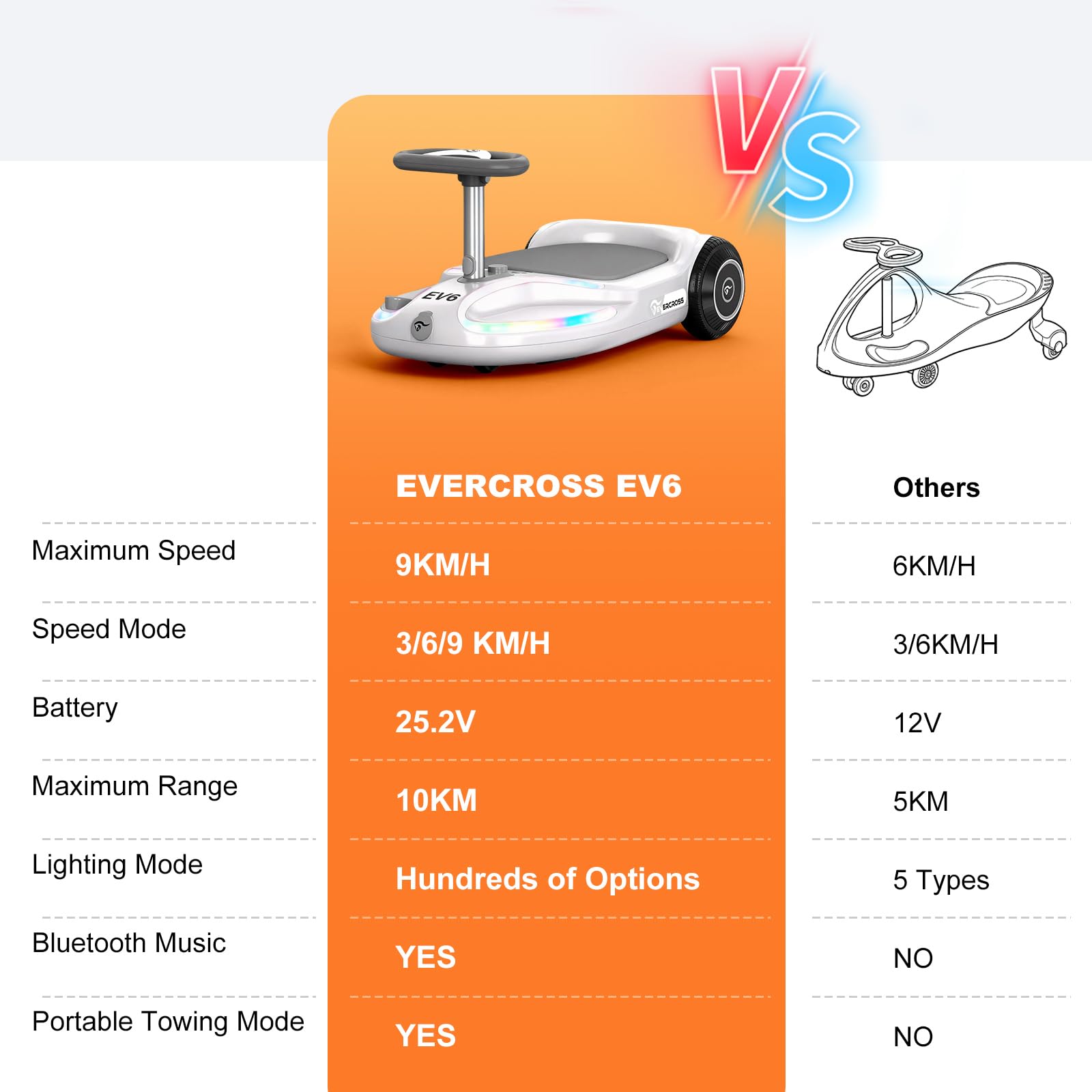 EVERCROSS EV6 Macchina Elettrica per Bambini, 4-in-1 Ricaricabile Auto Elettrica, 3 Velocità, Motore Brushless 90W, Anti-Ribaltamento, Luci LED & Bluetooth, Monopattino Pieghevole con Sterzo 360°