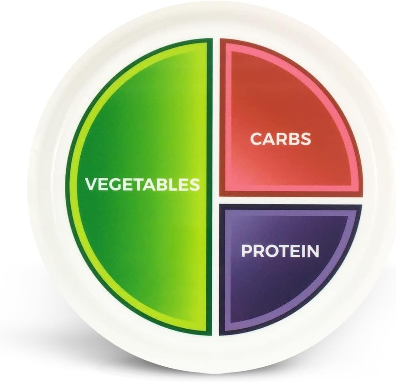 Health Beet 10” Macro Diet Portion Control Plate for Balanced Eating -3 Flat Sections for Veggies Carbs & Protein - Microwave & Dishwasher Safe Bariatric Sectioned Plates for Adults & Kids - 1 Pack