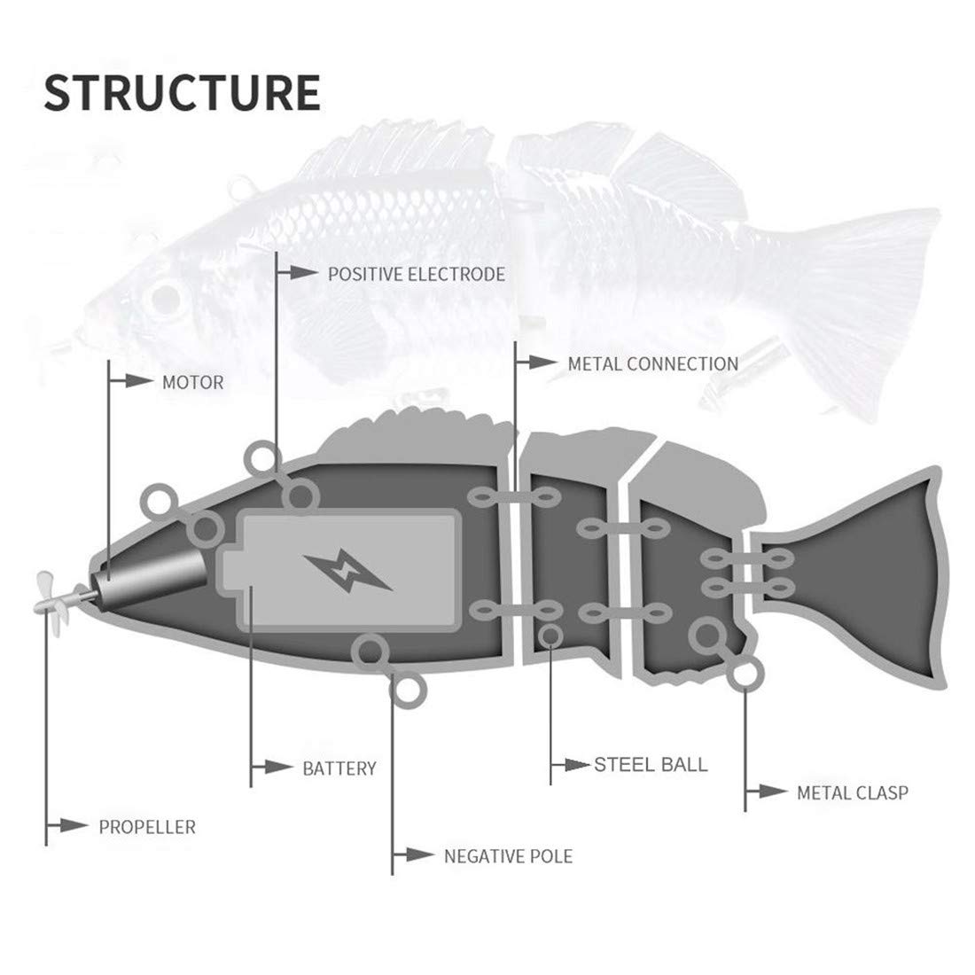 Robotique Piscine Pêche électrique Leurres Multi Jointed Swimbaits LED 13cm 42g