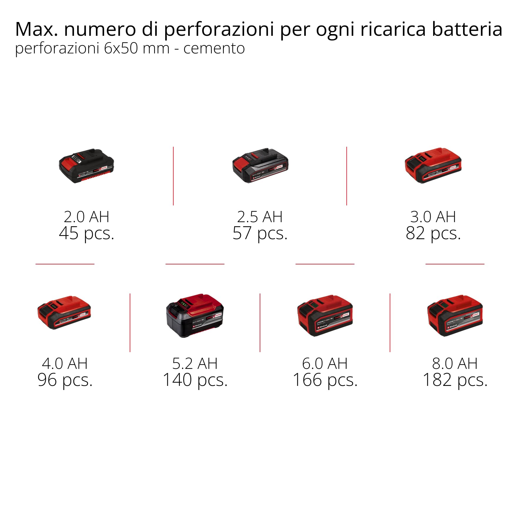 Einhell tassellatore a batteria TE-HD 18/12 Li - Solo Power X-Change (Bit Adapter incluso nella dotazione di consegna, 1,3 Joule, SDS+, 12 mm su cemento)