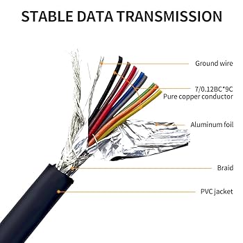 Amazon.com: XANHAM 6.6 Feet(2 Meter) RS232 Null Modem Cable
