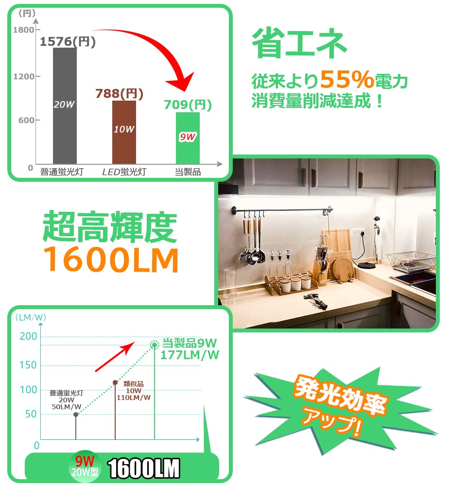 Amazon | 明るさ1600lm 20w形 LED蛍光灯 ライ卜 広角300度配光 直管 省