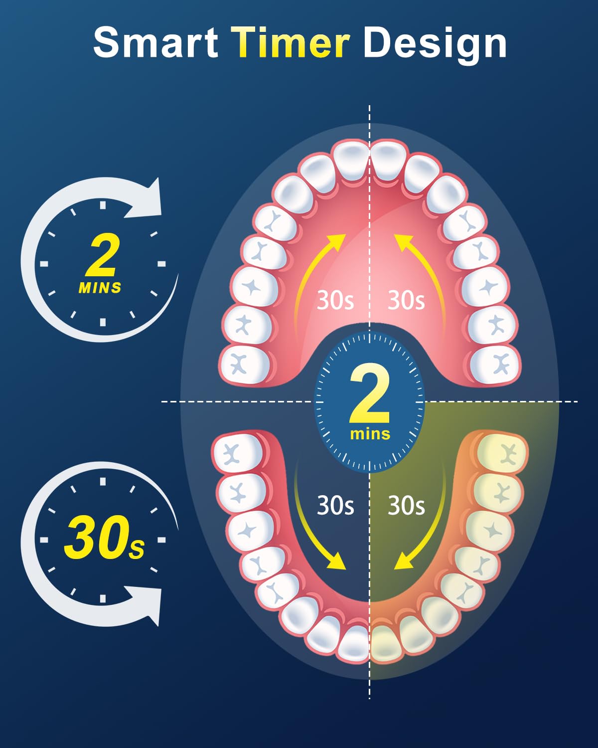 MCUDKIK Rotating Toothbrush for Adults, 5 Cleaning Modes Rechargeable Power Toothbrush — view 8
