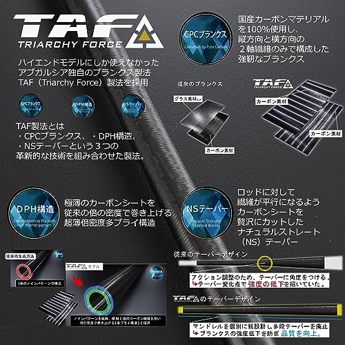 AbuGarcia (アブガルシア) ソルティーステージプロトタイプ ロックフィッシュ SaltyStageProtoType ROCKFISH XHRC-772HML 5枚目