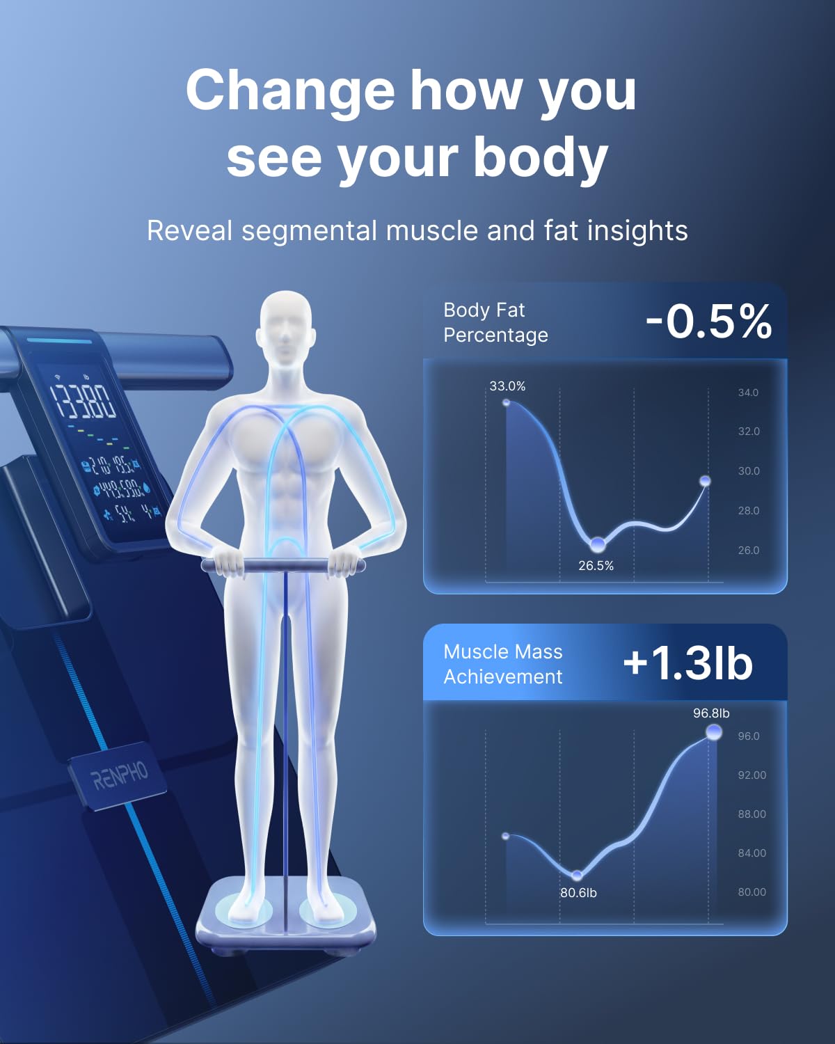 RENPHO Smart Scale - Body Composition Analysis -4
