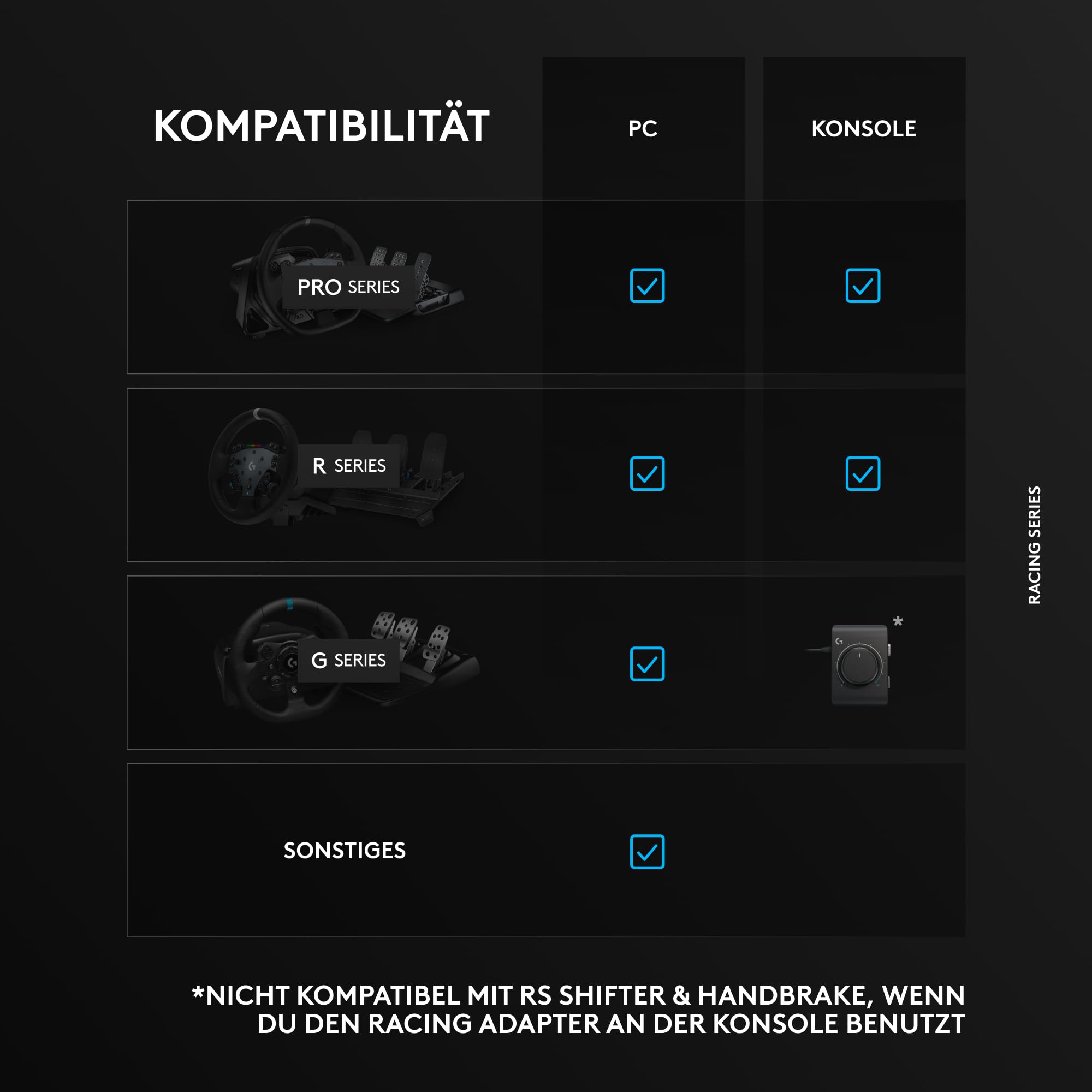 Logitech G RS50 System, 3-teiliges Sim-Racing-Lenkrad-Setup | RS-Nabe + RS-H-Schalthebel – Sim-Schalthebel, PRO, RS50 Wheel Base Kompatibel mit PS5, PS4, PC – Schwarz