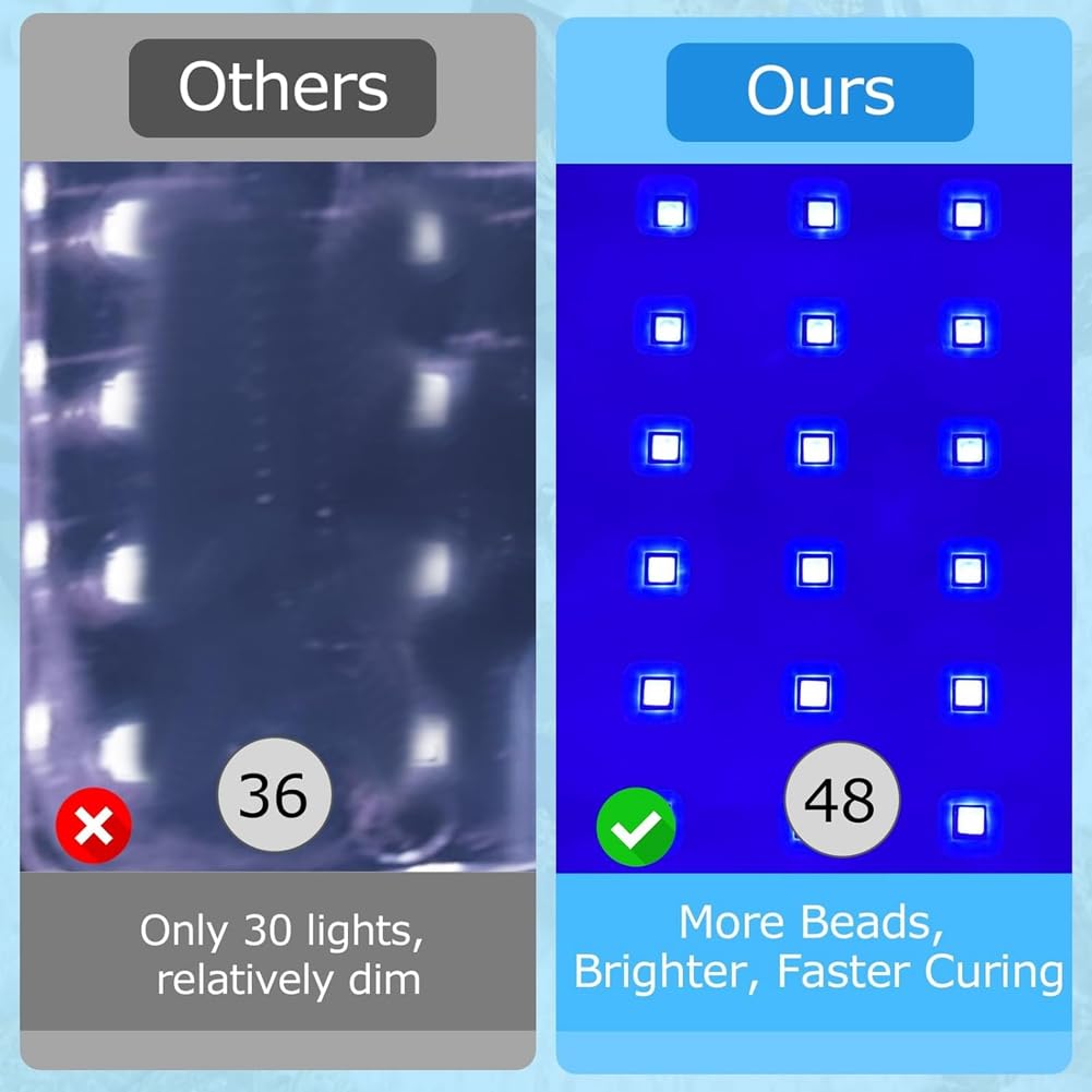 Gokeet Lámpara de Resina UV 2 en 1, Lámpara de Resina UV de Doble Cara de Curado Más Rápido con 48 Cuentas LED, Ajuste de Tiempo Ajustable Enchufe de la UE