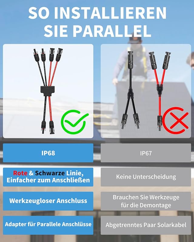 enernova Napelem Y Elosztó 4-6mm² IP68 Vízálló Napelemes Kábel 30A 1500V