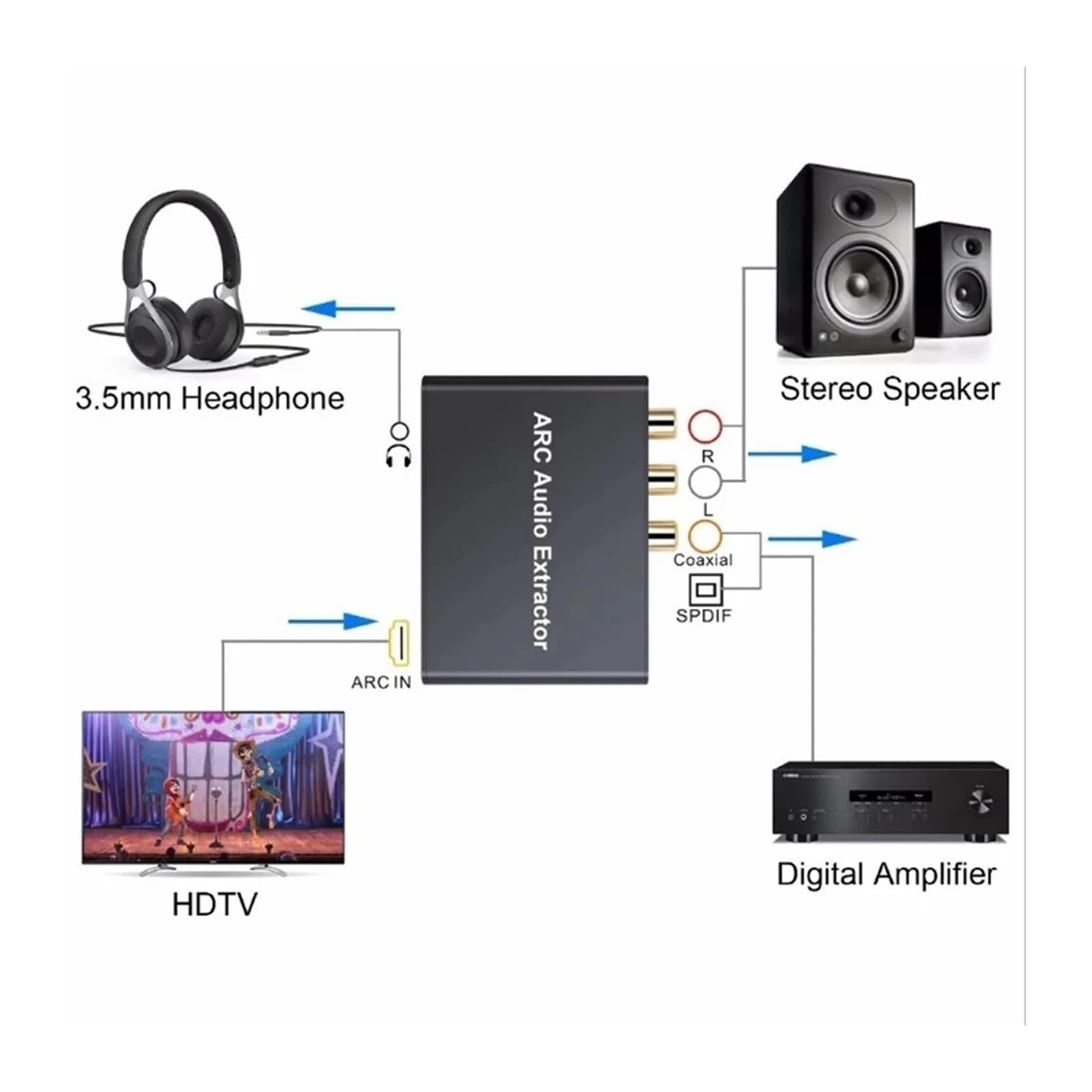 Extractor de Adaptador Audio ARC HDMI 192KHz, convertidor Digital a analógico, DAC SPDIF Coaxial RCA, salida Jack 3,5mm for Monitor TV