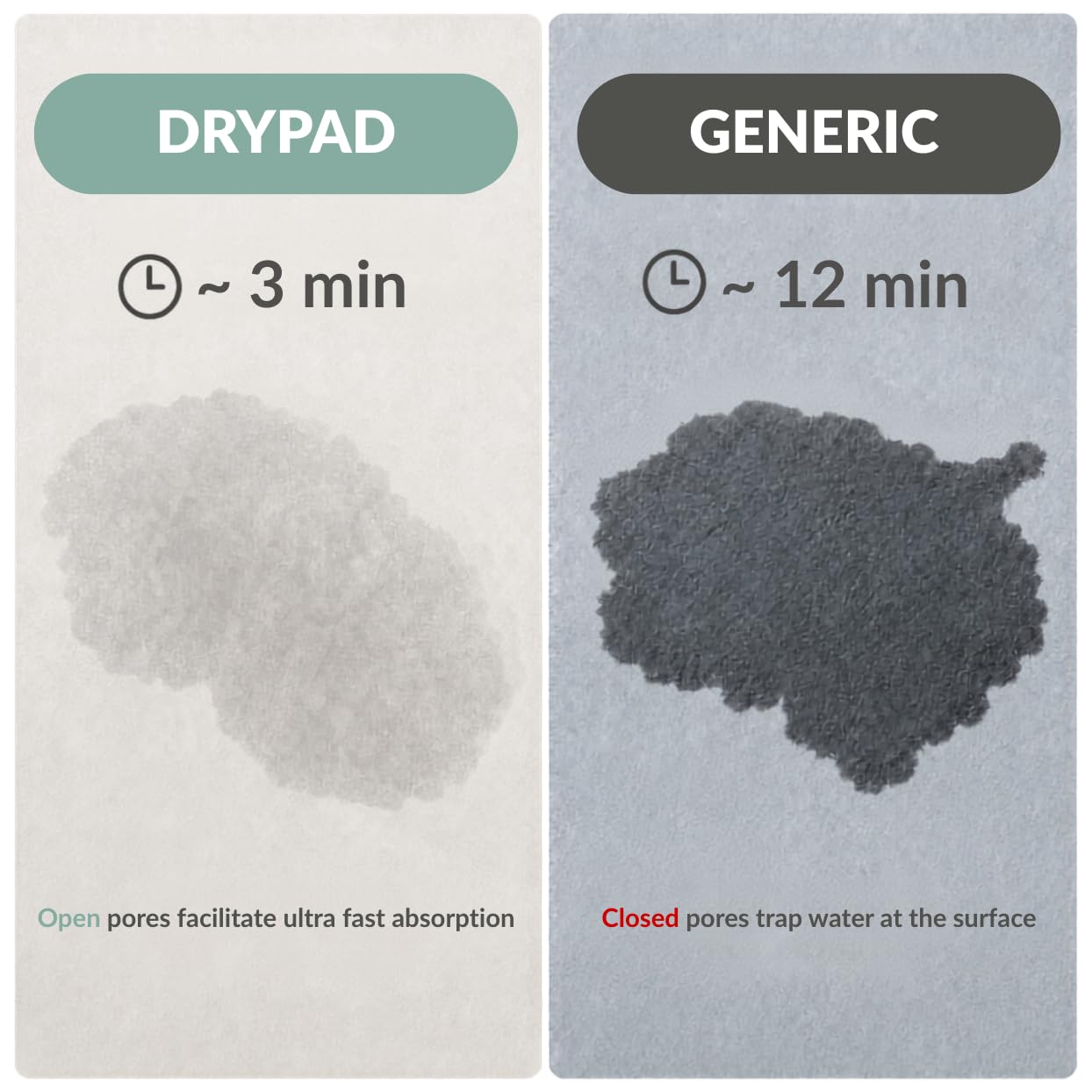 Momo Lifestyle DryPad - Tapete grande para secar platos de piedra de 19.7 x 15.7 pulgadas, gris brumoso, ultra absorbente, de tierra de diatomeas y tapete para estante de platos, cero óxido
