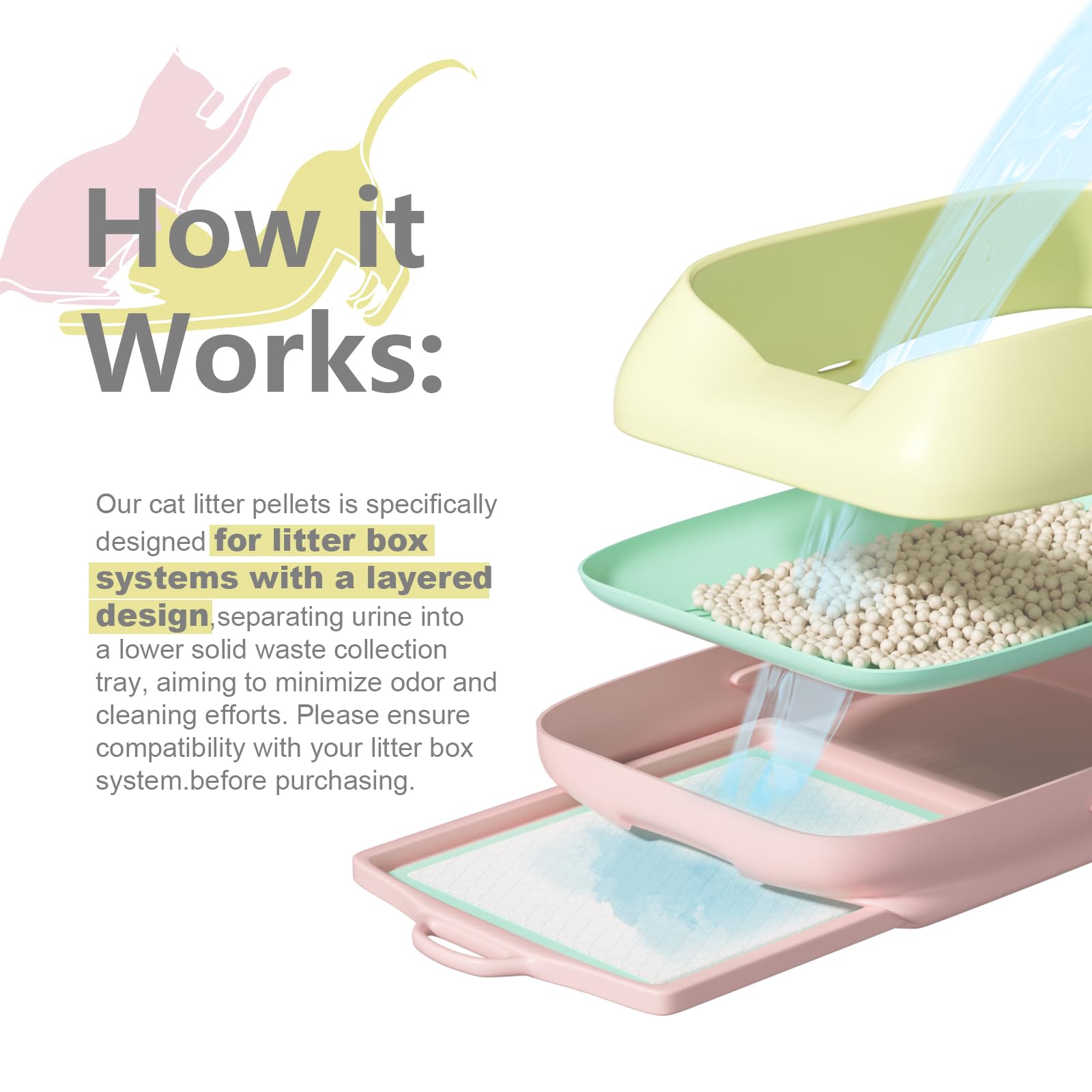 Recambios genéricos de pellets de arena para gatos, 9 libras, exclusivamente para sistemas de caja de arena de doble capa, deshidratante, control de olores de larga duración